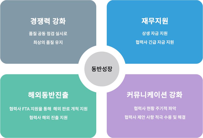 동반성장